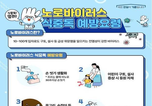 "식중독 주의"…경기도, 명절 앞두고 음식 보관·조리 철저 당부