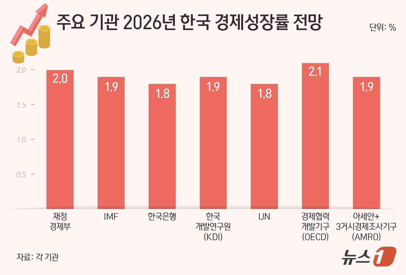 본문 이미지 - ⓒ 뉴스1 김지영 디자이너