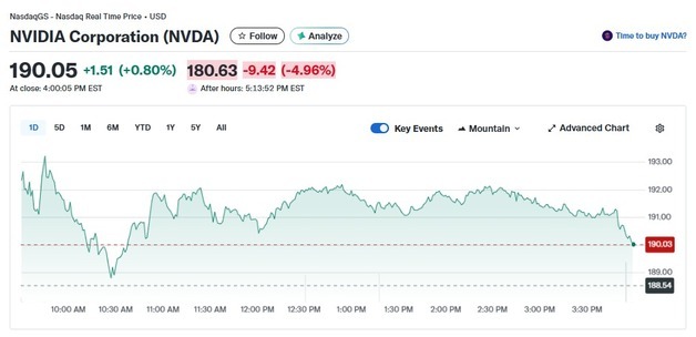 엔비디아 파트너 버티브 25% 폭등, 엔비디아도 1%↑