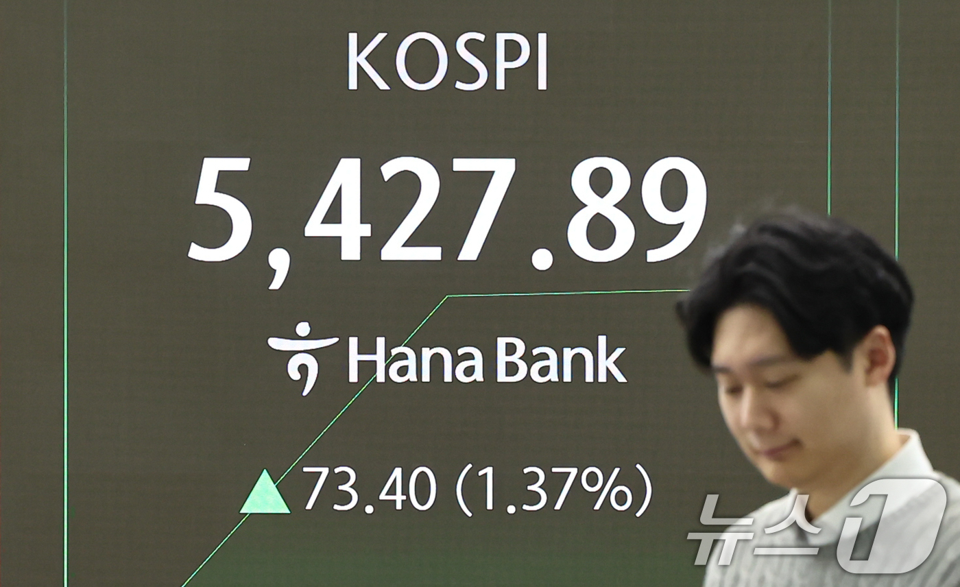 (서울=뉴스1) 김도우 기자 = 12일 서울 중구 하나은행 딜링룸 전광판에 코스피 등 시황이 표시되고 있다.이날 코스피는 전 거래일 대비 70.90p(1.32%) 상승한 5425. …
