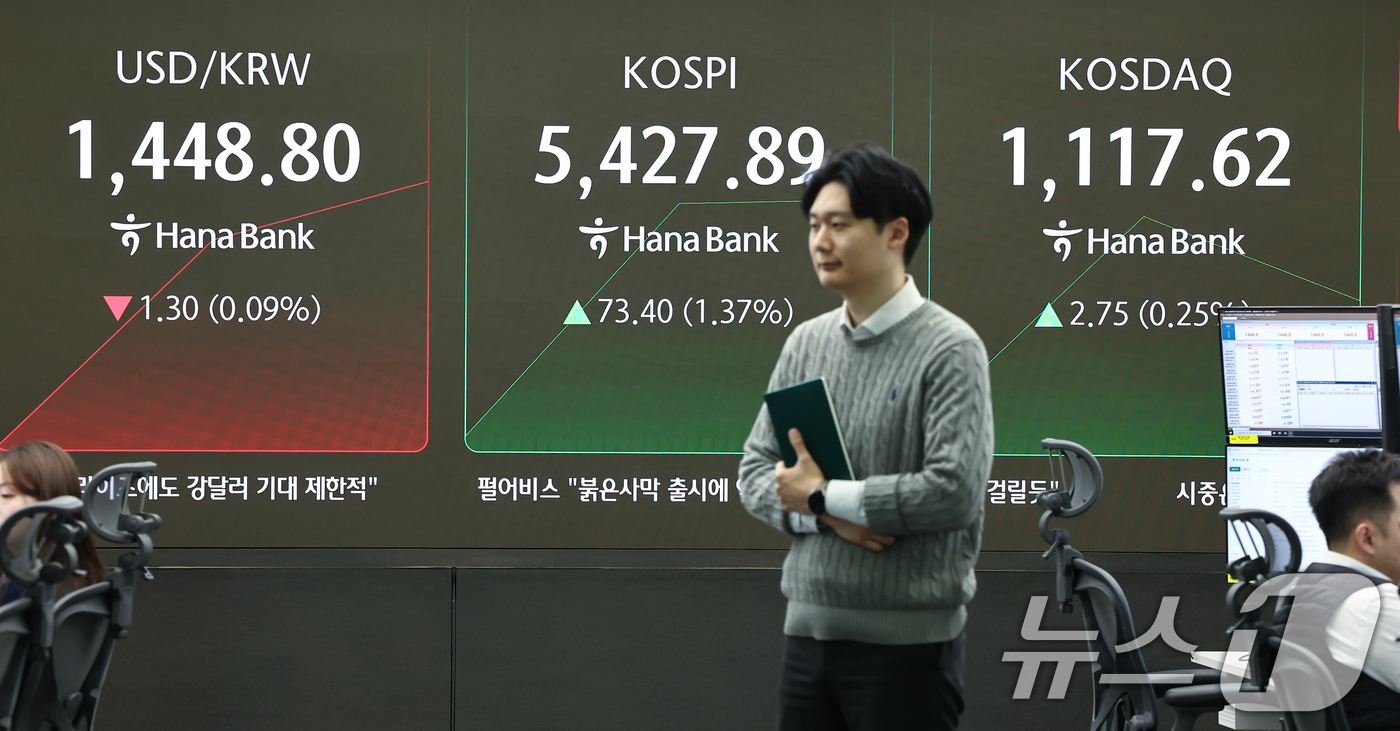 (서울=뉴스1) 김도우 기자 = 12일 서울 중구 하나은행 딜링룸 전광판에 코스피 등 시황이 표시되고 있다.이날 코스피는 전 거래일 대비 70.90p(1.32%) 상승한 5425. …