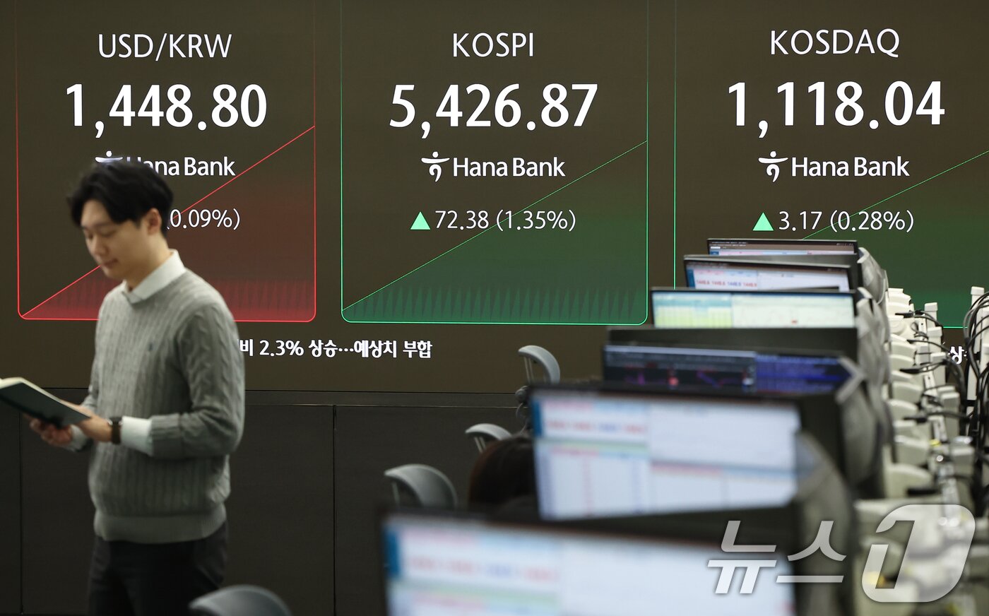 본문 이미지 - 12일 서울 중구 하나은행 딜링룸 전광판에 코스피 등 시황이 표시되고 있다. 이날 코스피는 전 거래일 대비 70.90p(1.32%) 상승한 5425.39, 코스닥은 7.68p(0.69%) 상승한 1122.55에 거래를 시작했다. 2026.2.12 ⓒ 뉴스1 김도우 기자