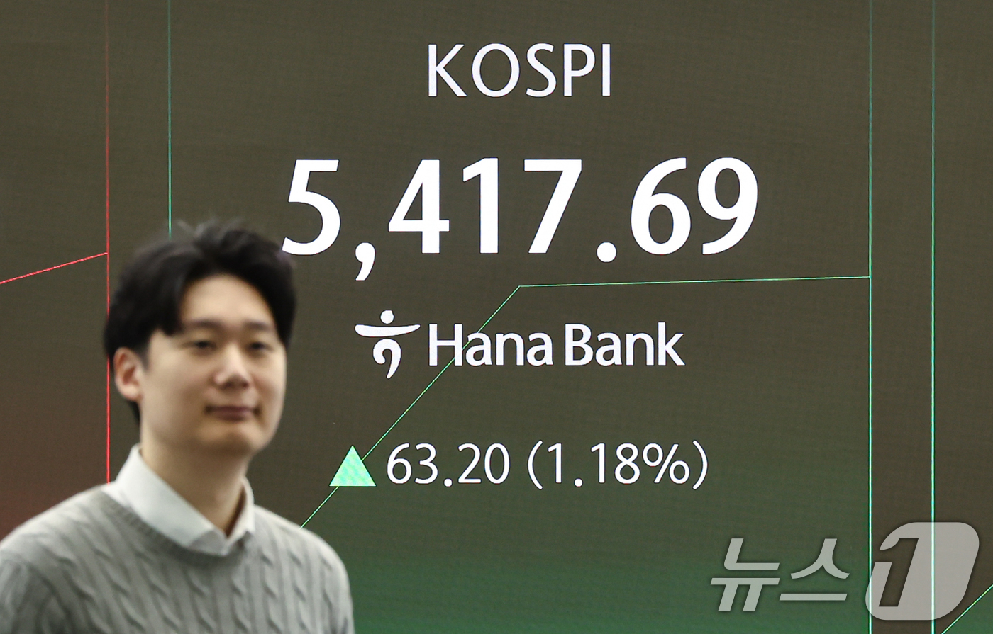 (서울=뉴스1) 김도우 기자 = 12일 서울 중구 하나은행 딜링룸 전광판에 코스피 등 시황이 표시되고 있다.이날 코스피는 전 거래일 대비 70.90p(1.32%) 상승한 5425. …