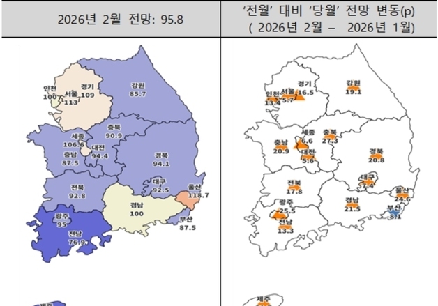 대구 주택사업 경기전망 15개월 만에 지수 '90선' 회복