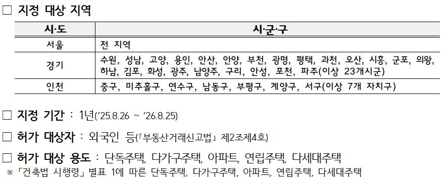 본문 이미지 - 8.21 외국인 토지거래허가구역 지정(국토교통부 제공).뉴스1 ⓒ News1