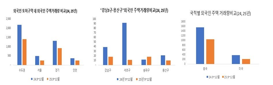 본문 이미지 - (국토교통부 제공).뉴스1 ⓒ News1