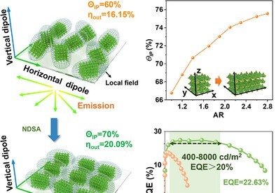 인하대 이정환 교수팀, 차세대 페로브스카이트 발광 소자 효율 극대화