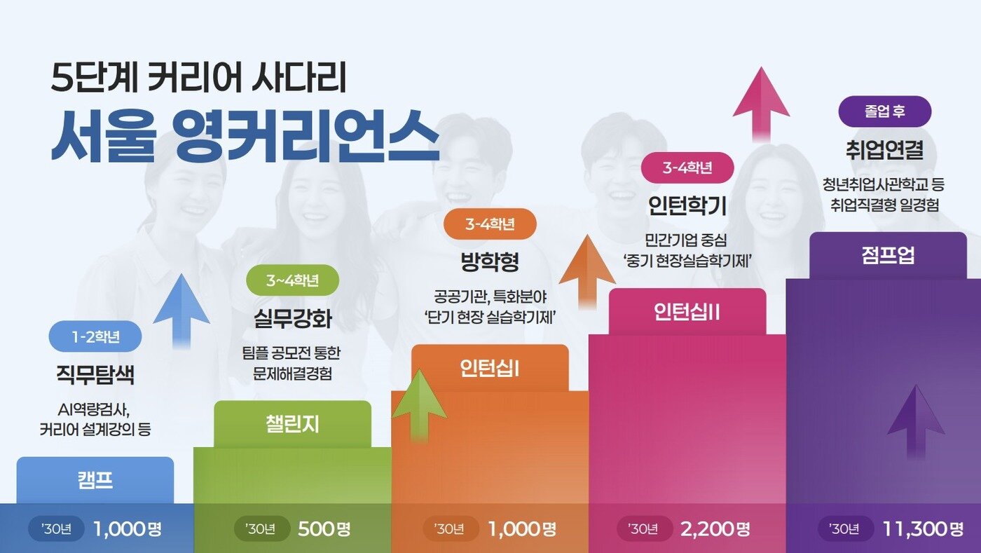 본문 이미지 - 서울영커리언스