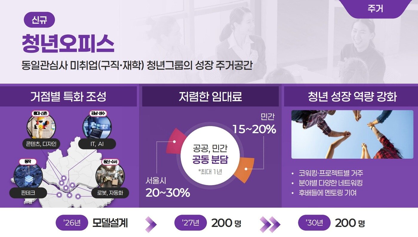 본문 이미지 - 청년오피스