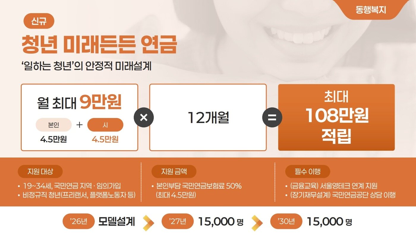 본문 이미지 - 청년 미래든든 연금