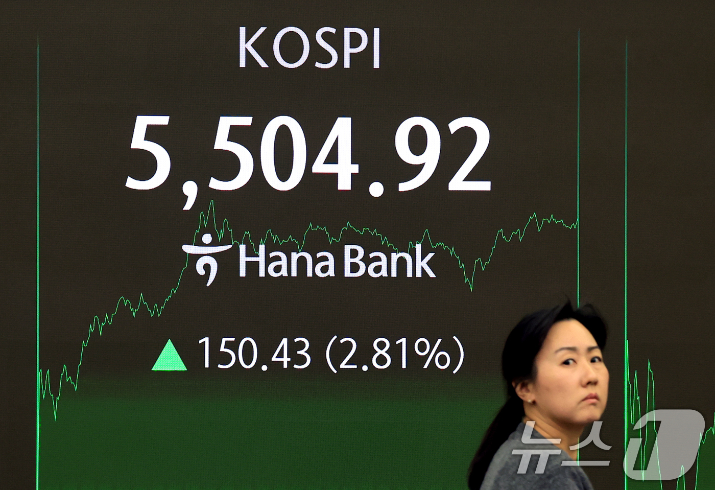 (서울=뉴스1) 이호윤 기자 = 코스피가 사상 처음으로 장중 5,500포인트를 넘어선 12일 서울 중구 하나은행 딜링룸 전광판에 코스피가 표시되고 있다. 2026.2.12/뉴스1