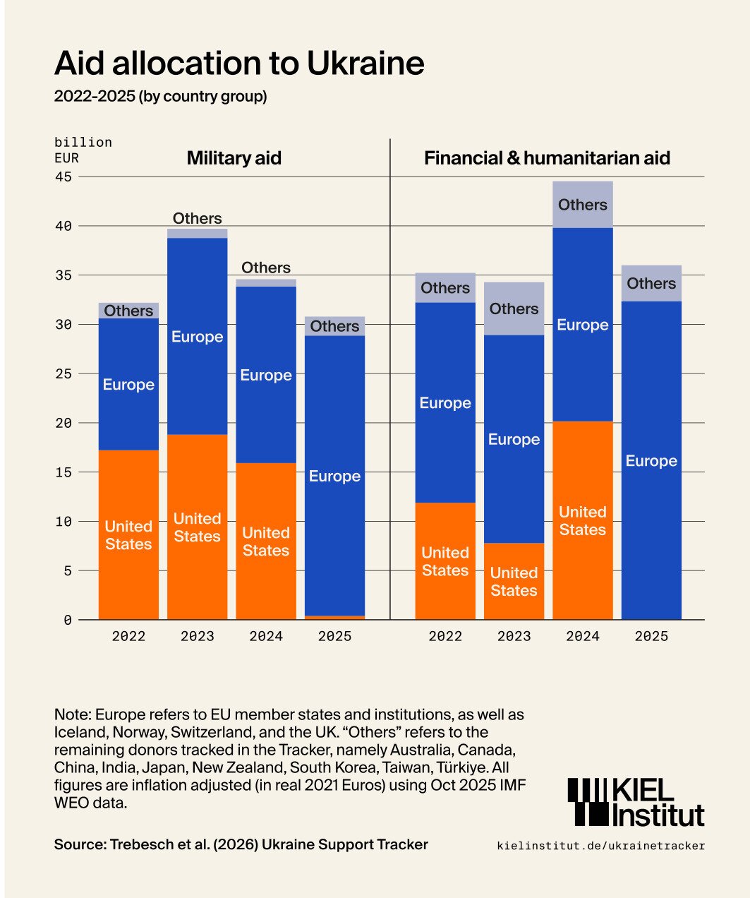본문 이미지 - (출처=킬 세계경제연구소)