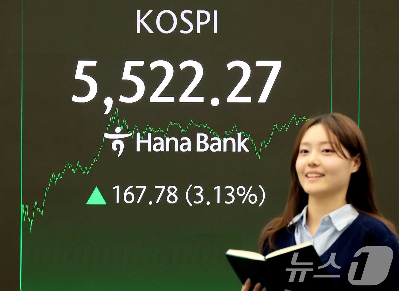 (서울=뉴스1) 이호윤 기자 = 코스피가 사상 처음으로 5,500포인트를 돌파 마감한 12일 서울 중구 하나은행 딜링룸 전광판에 종가가 표시되고 있다. 이날 코스피는 전 거래일 대 …