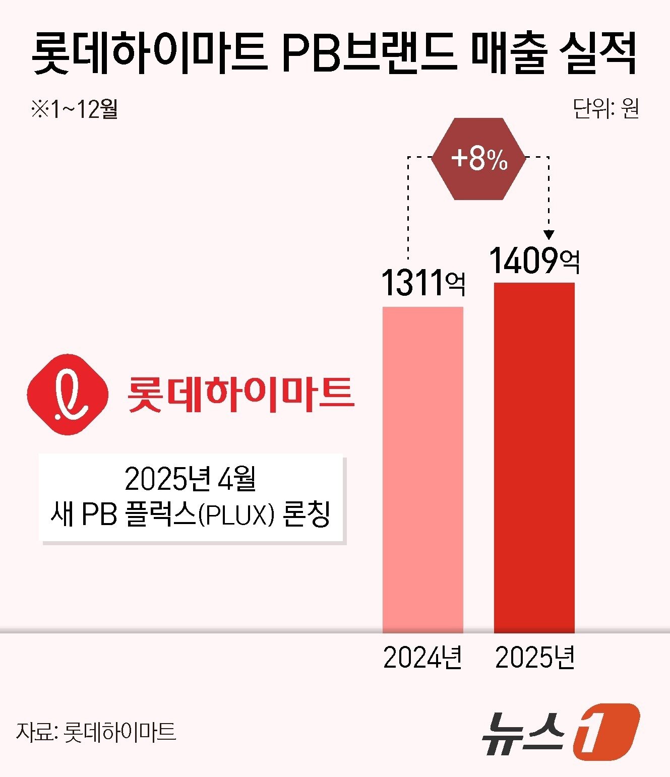 본문 이미지 - ⓒ 뉴스1 양혜림 디자이너