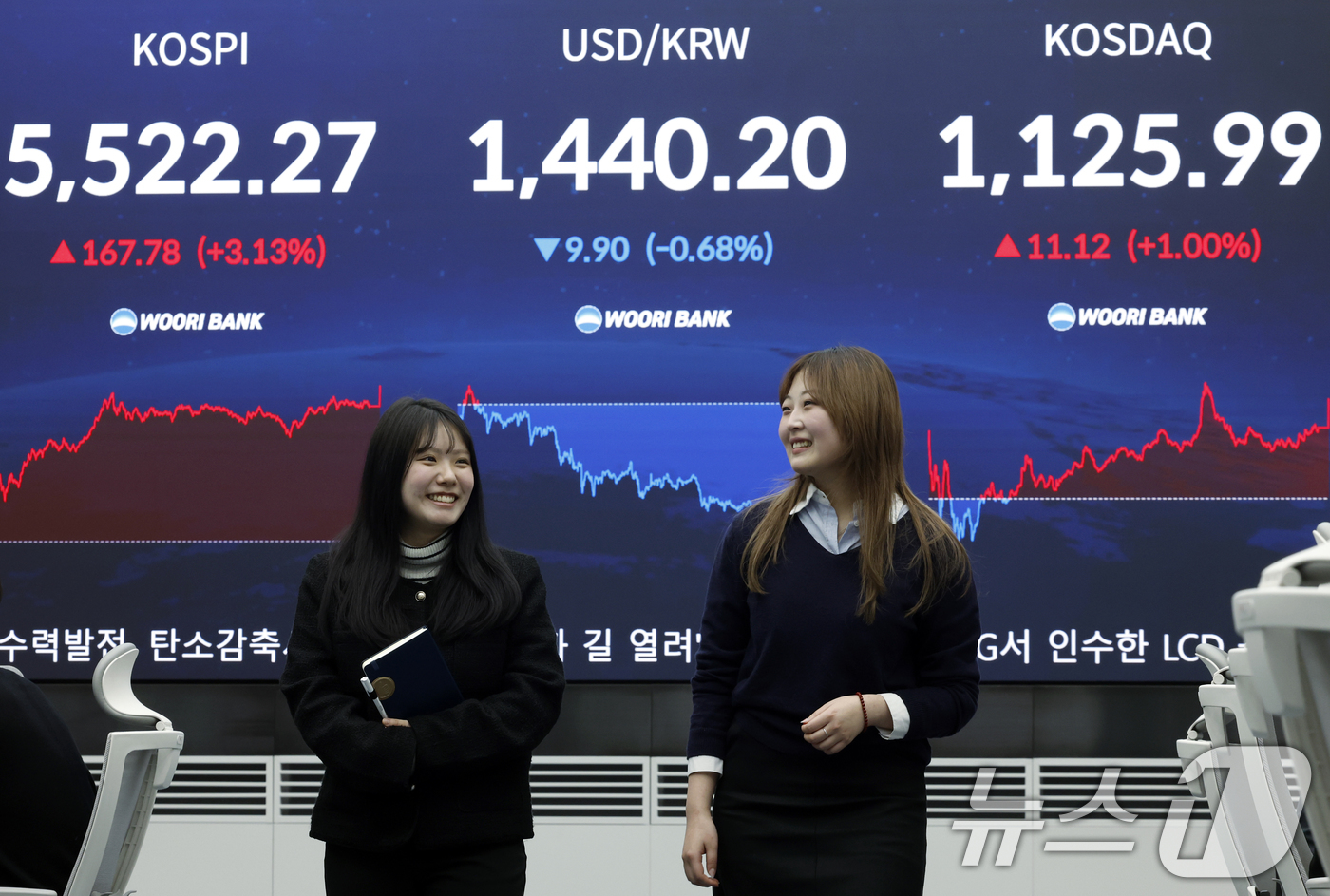 (서울=뉴스1) 박정호 기자 = 12일 오후 서울 중구 우리은행 본점 딜링룸 전광판에 종가가 표시되고 있다.이날 코스피는 전 거래일 대비 167.78포인트(3.13%) 오른 552 …