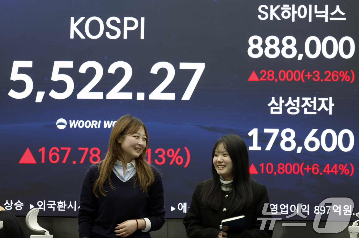 (서울=뉴스1) 박정호 기자 = 12일 오후 서울 중구 우리은행 본점 딜링룸 전광판에 종가가 표시되고 있다.이날 코스피는 전 거래일 대비 167.78포인트(3.13%) 오른 552 …