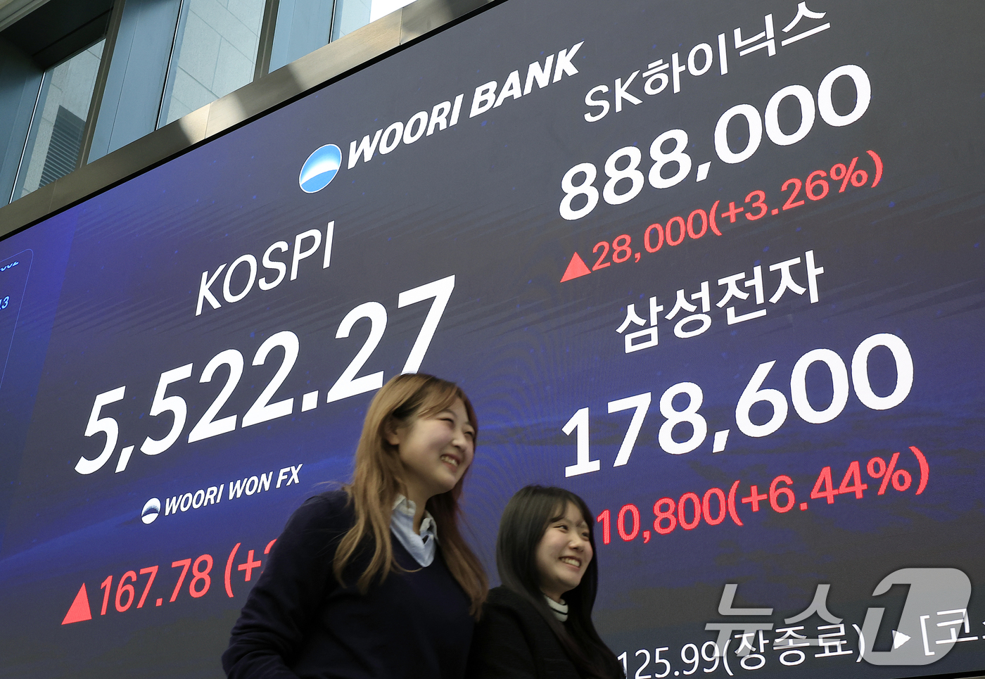 (서울=뉴스1) 박정호 기자 = 12일 오후 서울 중구 우리은행 본점 딜링룸 전광판에 종가가 표시되고 있다.이날 코스피는 전 거래일 대비 167.78포인트(3.13%) 오른 552 …