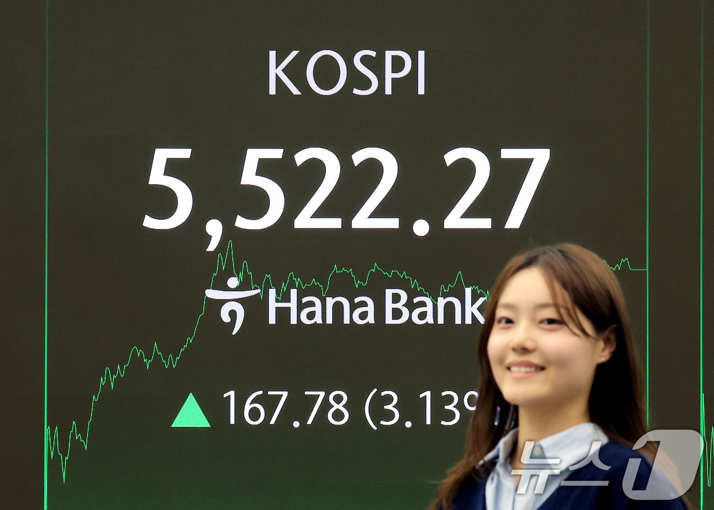 (서울=뉴스1) 이호윤 기자 = 코스피가 사상 처음으로 5,500포인트를 돌파 마감한 12일 서울 중구 하나은행 딜링룸 전광판에 종가가 표시되고 있다. 이날 코스피는 전 거래일 대 …