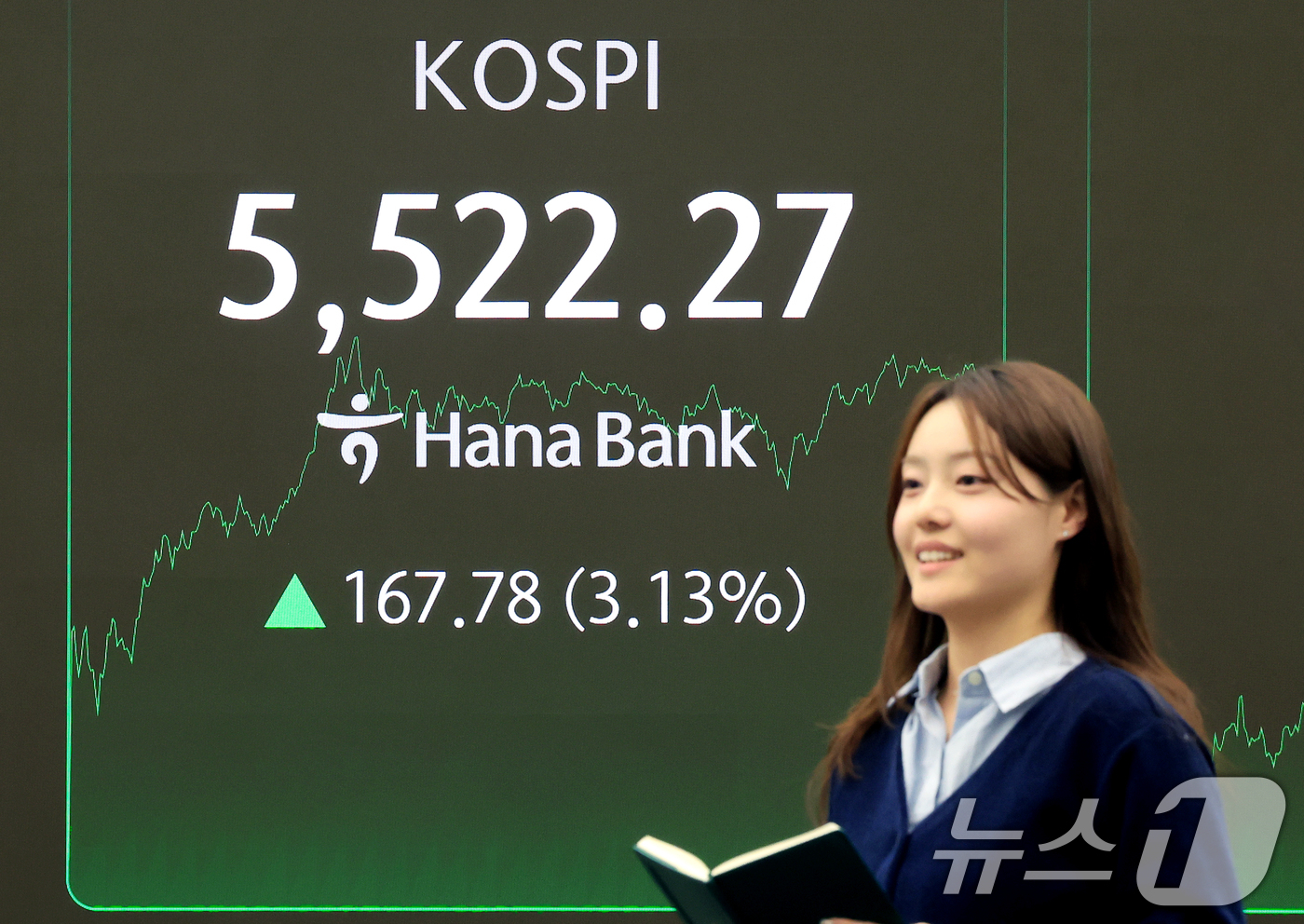 (서울=뉴스1) 이호윤 기자 = 코스피가 사상 처음으로 5,500포인트를 돌파 마감한 12일 서울 중구 하나은행 딜링룸 전광판에 종가가 표시되고 있다. 이날 코스피는 전 거래일 대 …
