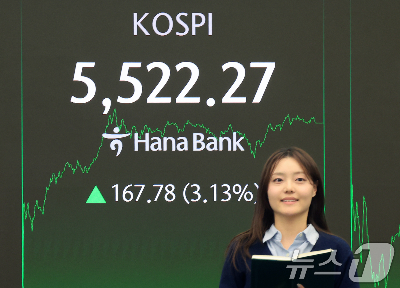 (서울=뉴스1) 이호윤 기자 = 코스피가 사상 처음으로 5,500포인트를 돌파 마감한 12일 서울 중구 하나은행 딜링룸 전광판에 종가가 표시되고 있다. 이날 코스피는 전 거래일 대 …