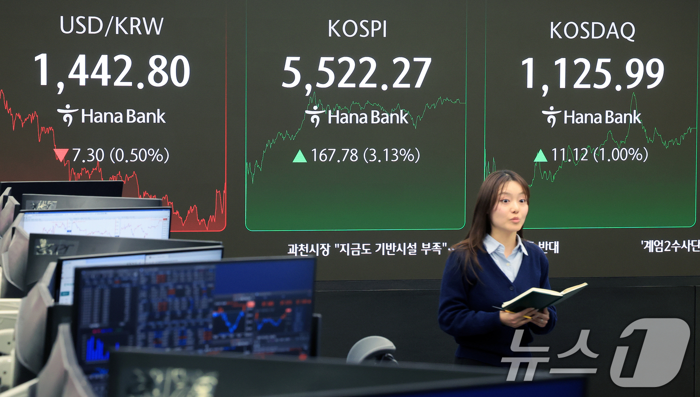 (서울=뉴스1) 이호윤 기자 = 코스피가 사상 처음으로 5,500포인트를 돌파 마감한 12일 서울 중구 하나은행 딜링룸 전광판에 종가가 표시되고 있다. 이날 코스피는 전 거래일 대 …