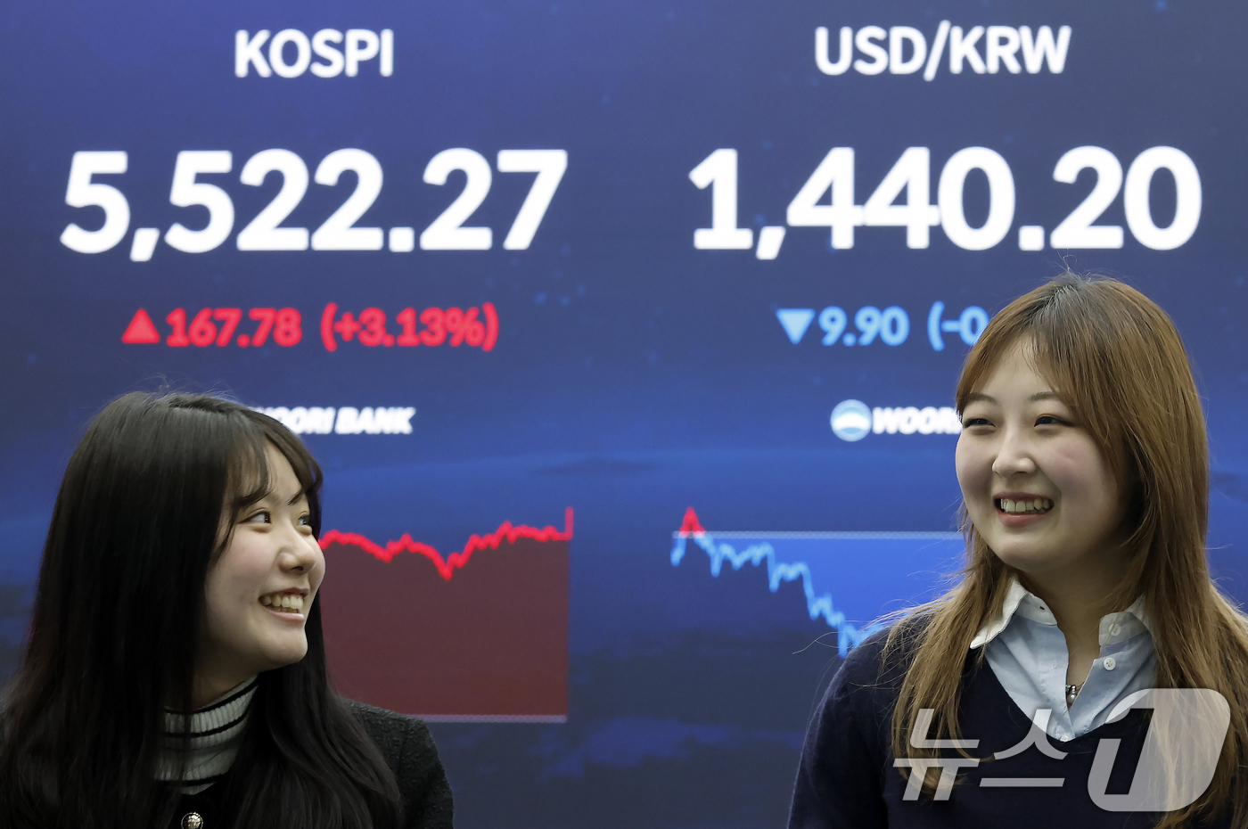 (서울=뉴스1) 박정호 기자 = 12일 오후 서울 중구 우리은행 본점 딜링룸 전광판에 종가가 표시되고 있다.이날 코스피는 전 거래일 대비 167.78포인트(3.13%) 오른 552 …