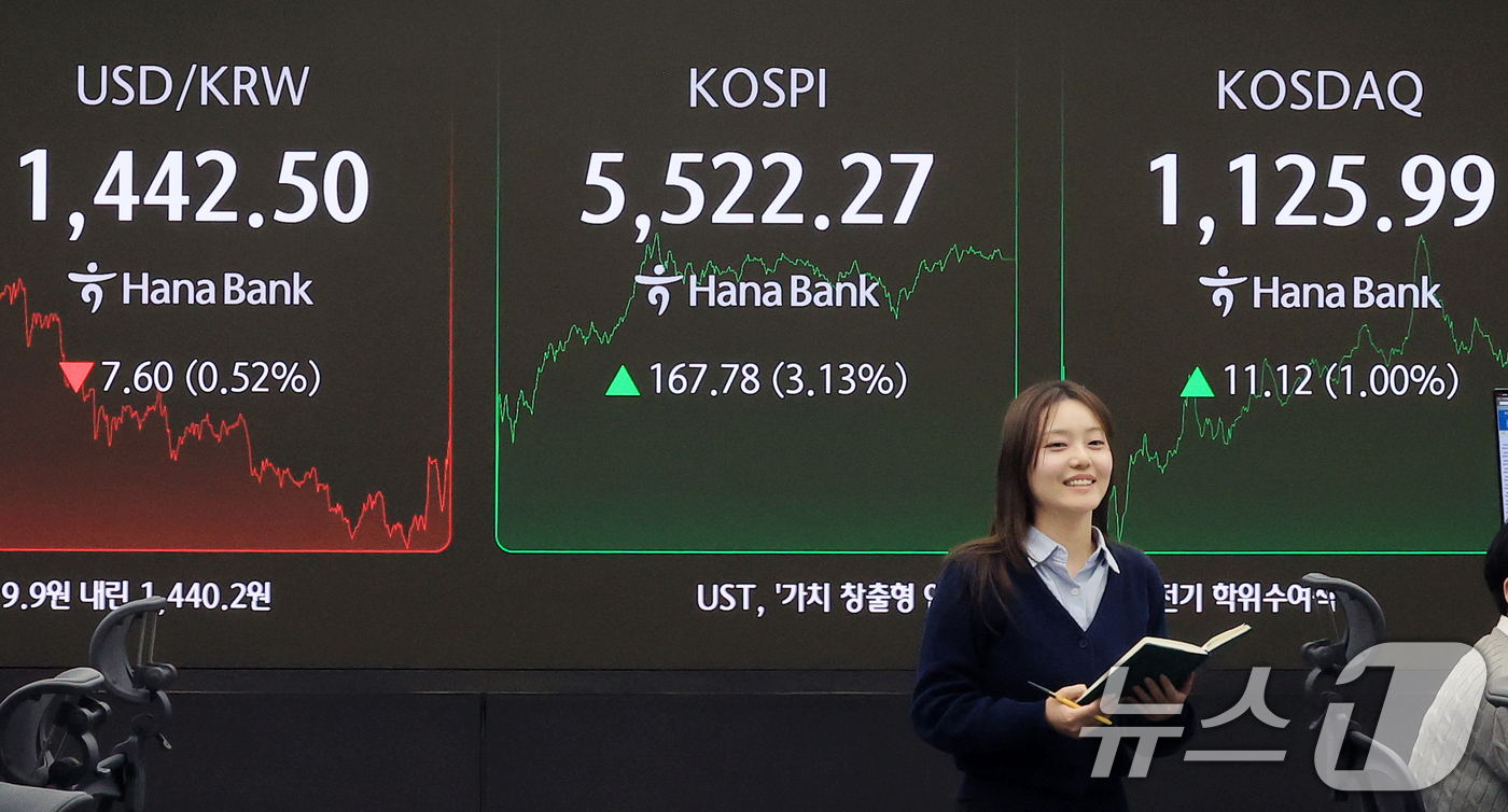 (서울=뉴스1) 이호윤 기자 = 코스피가 사상 처음으로 5,500포인트를 돌파 마감한 12일 서울 중구 하나은행 딜링룸 전광판에 종가가 표시되고 있다. 이날 코스피는 전 거래일 대 …