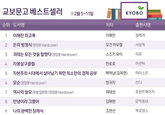 故 이해찬 전 총리 회고록, 1위…'돈의 방정식' 2위