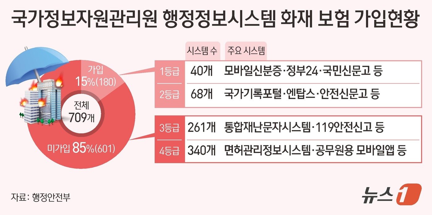 본문 이미지 - ⓒ 뉴스1 김초희 디자이너