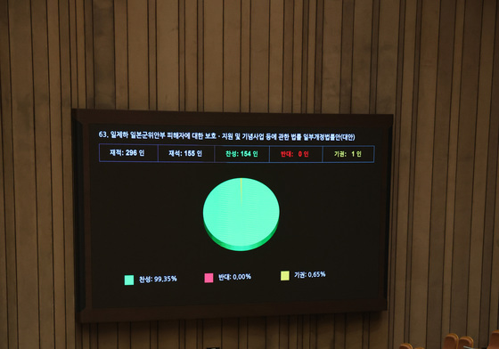 국민의힘 불참 속 통과되는 위안부 피해자 보호·지원법