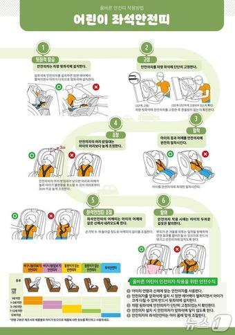 본문 이미지 - 어린이 좌석 안전띠 착용법 (질병청 제공)