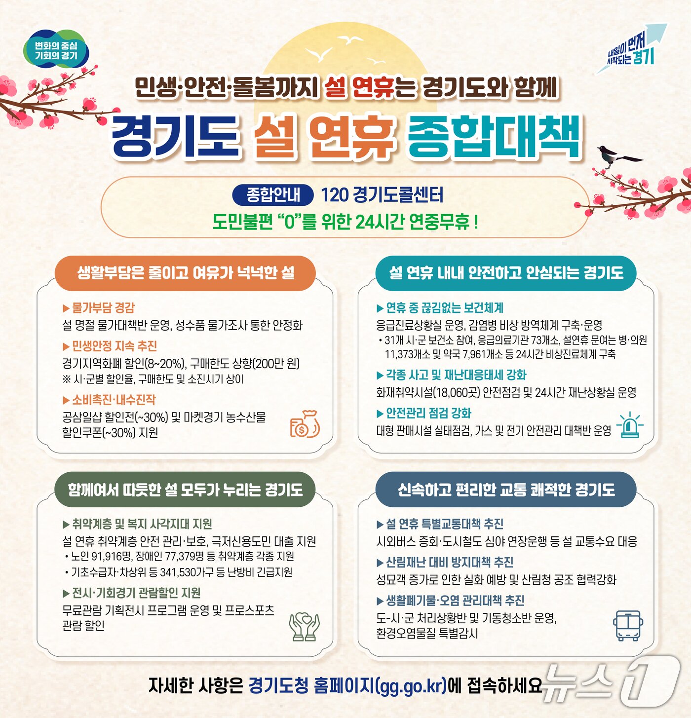 본문 이미지 - 경기도 설 연휴 종합대책 그래픽.(경기도 제공. 재판매 및 DB금지)