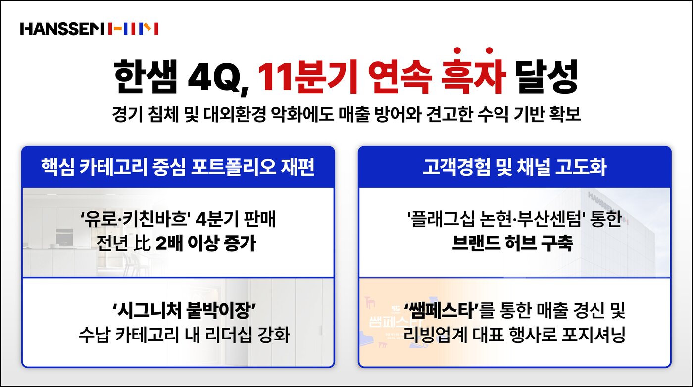 본문 이미지 - 한샘 4분기 실절·11분기 연속 흑자 달성(한샘 제공)