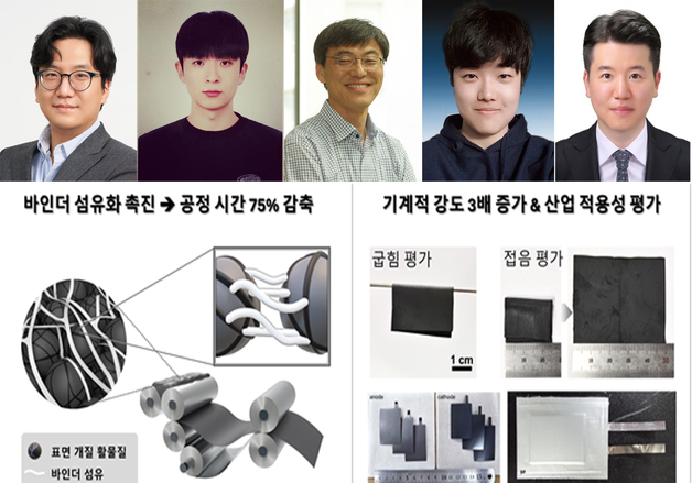 포스텍 "건식 전극 니딩 공정 제어" 배터리 제조시간 4분의 1로