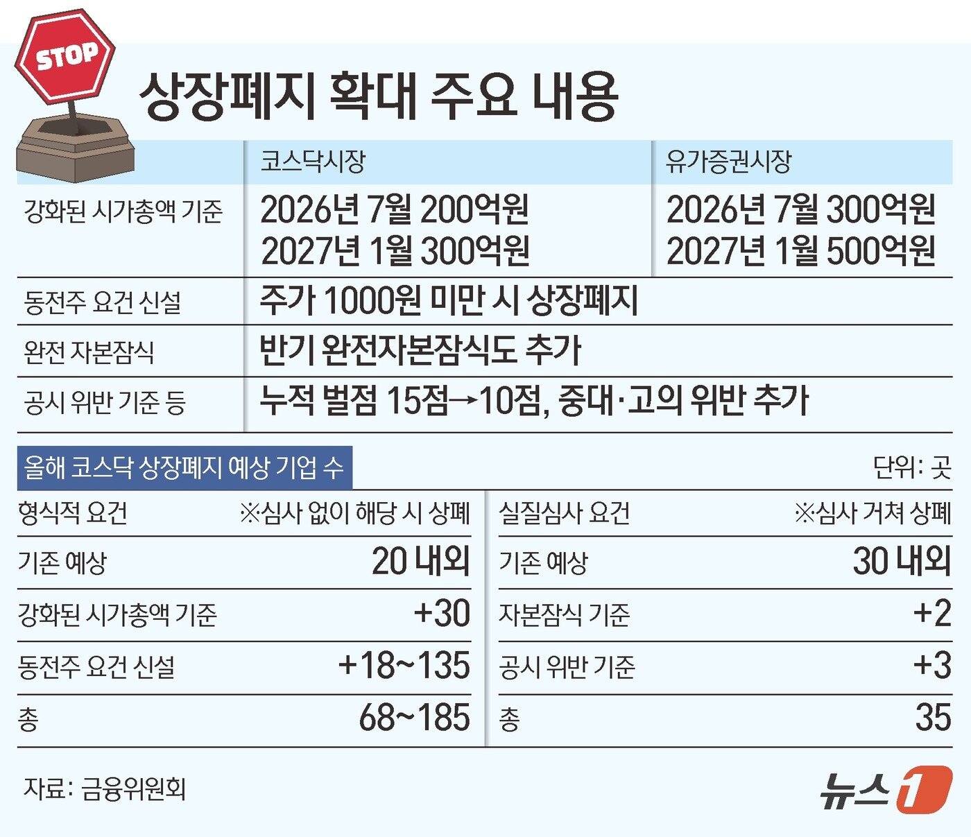 본문 이미지 - ⓒ 뉴스1 김초희 디자이너