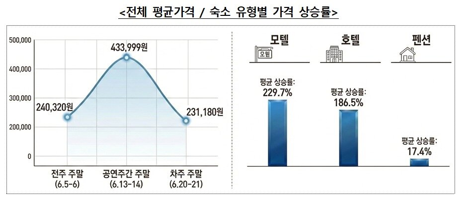 본문 이미지 - (공정위 제공)