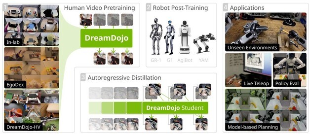 피지컬 AI 핵심 '월드 모델'…韓에서도 NC AI 컨소시엄이 첫 도전