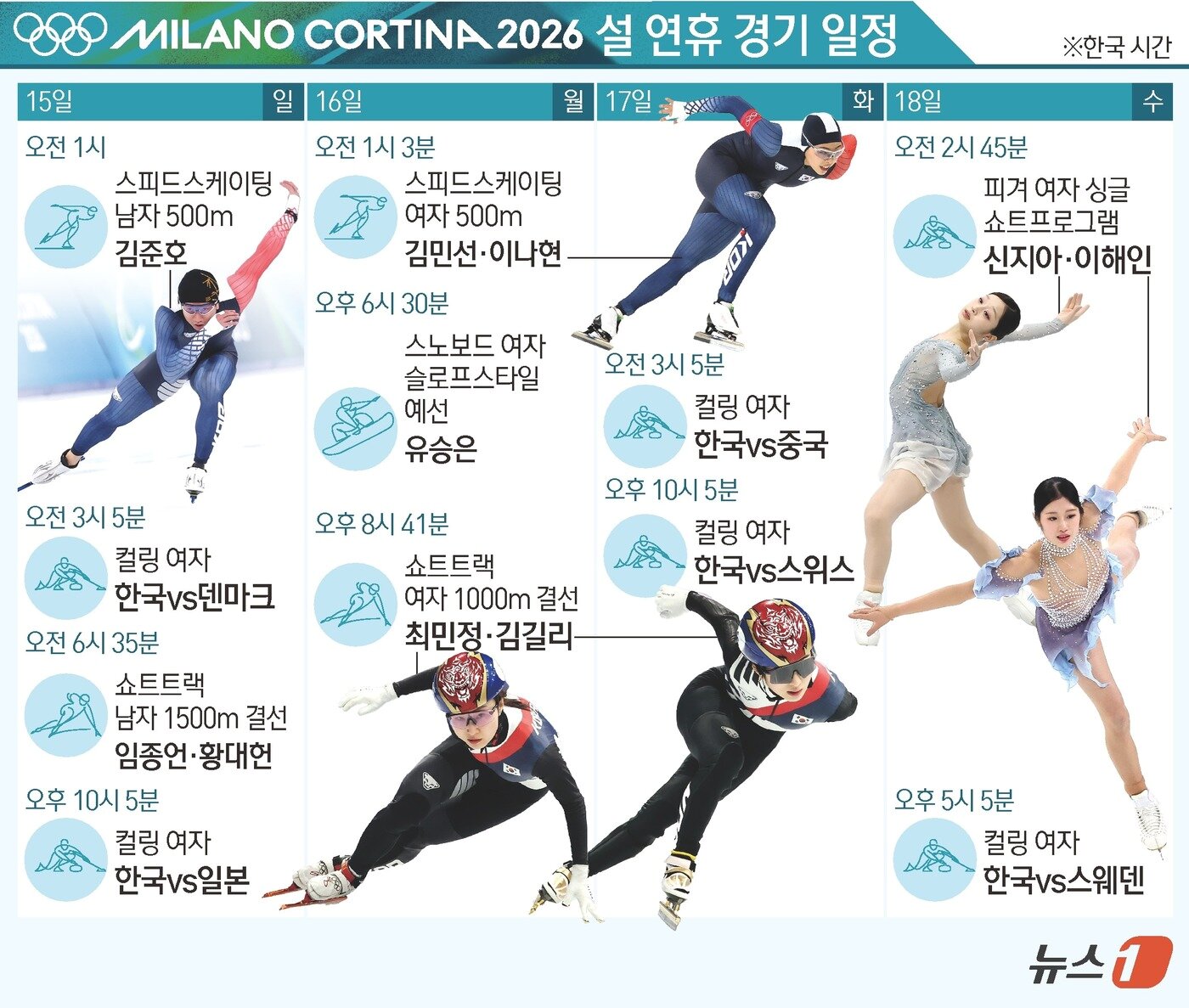 본문 이미지 - ⓒ 뉴스1 김초희 디자이너