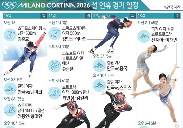 '설 연휴' 동계올림픽 이 경기는 꼭!…쇼트트랙·빙속·피겨 이어진다