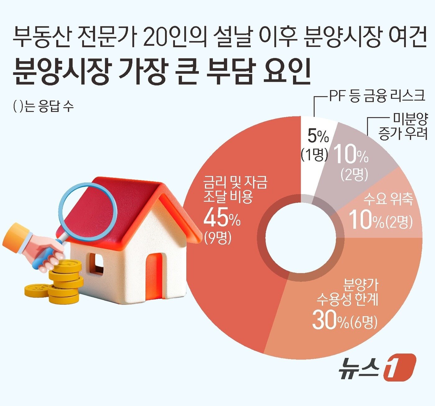 본문 이미지 - ⓒ 뉴스1 김초희 디자이너