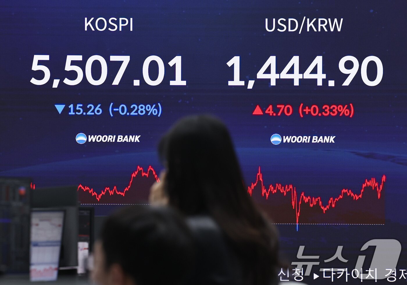본문 이미지 - 지난 13일 오후 서울 중구 우리은행 본점 딜링룸 전광판에 코스피와 코스닥, 원·달러 환율 등 종가가 표시되고 있다. 2026.2.13 ⓒ 뉴스1 구윤성 기자