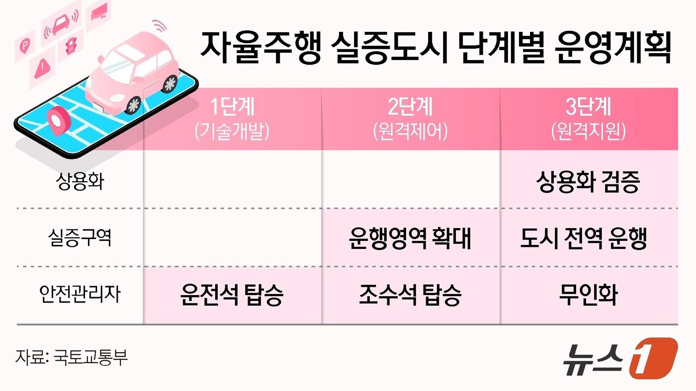 본문 이미지 - ⓒ 뉴스1 양혜림 디자이너