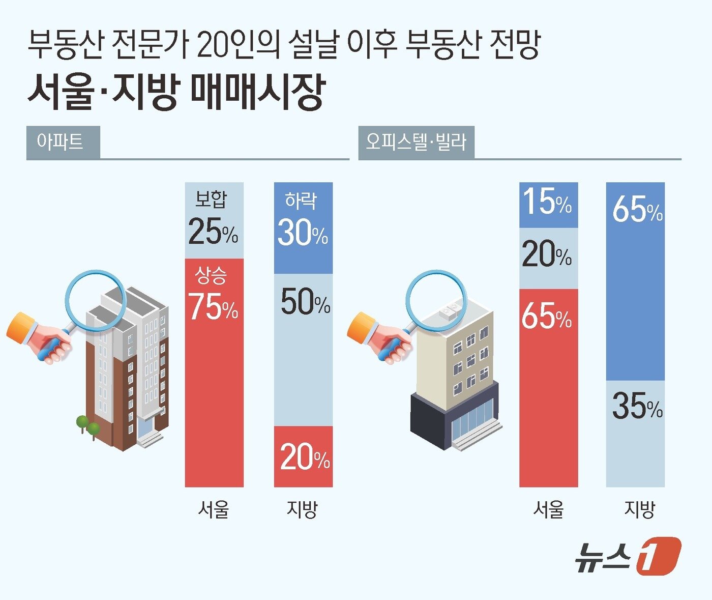 본문 이미지 - ⓒ 뉴스1 김초희 디자이너