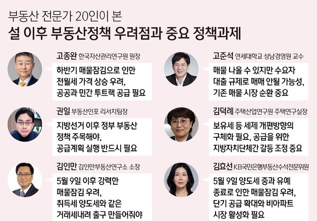 [설 이후 부동산] 상승세 속  정책 속도 따라 '국지적 요동' 가능(종합)
