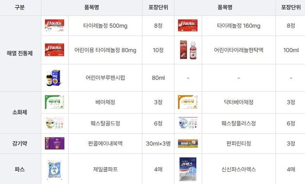 약국 문 닫았는데 배탈 났다면? 명절 약·치료 대처법 A to Z