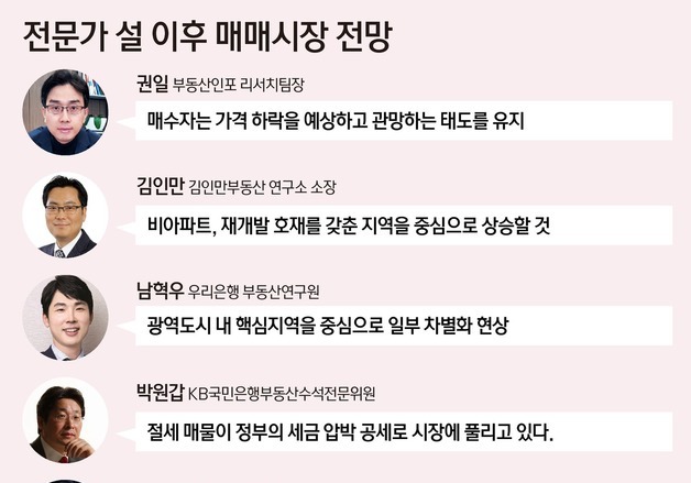 [설 이후 부동산]① 전문가 75% "서울 집값 상승 전망…폭은 제한적"