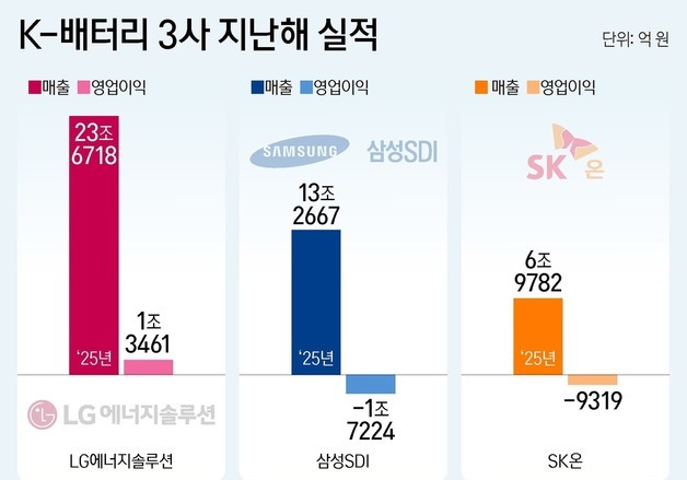 K-배터리 "올해 턴어라운드" 이유 있는 자신감…복병 '트럼프'