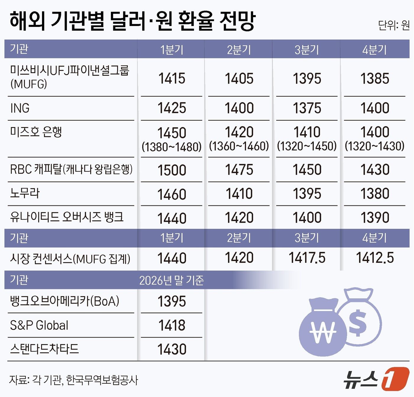 본문 이미지 - ⓒ 뉴스1 김지영 디자이너