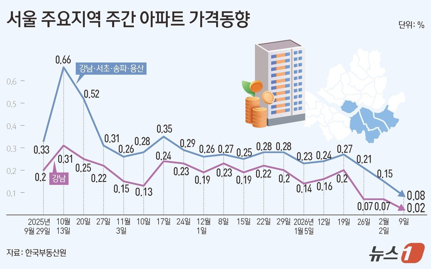 본문 이미지 - ⓒ 뉴스1 김초희 디자이너