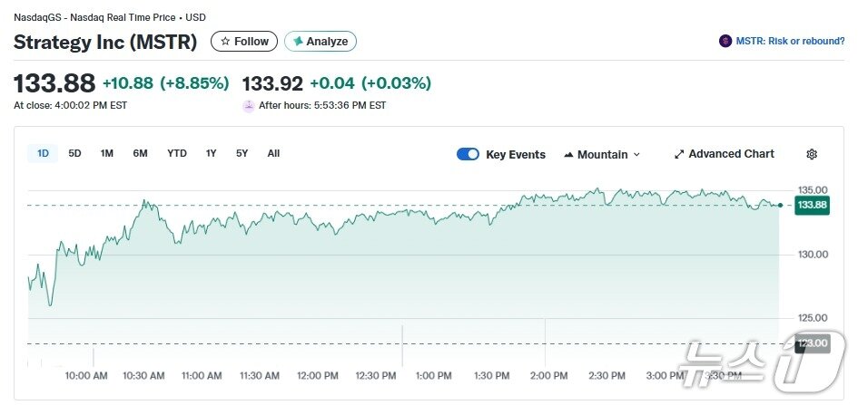 본문 이미지 - 스트래티지 일일 주가 추이 - 야후 파이낸스 갈무리